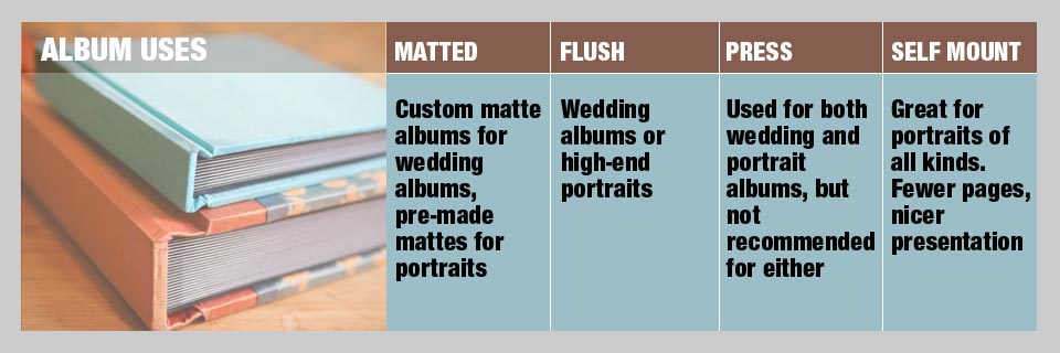 The 4 uses for photography albums