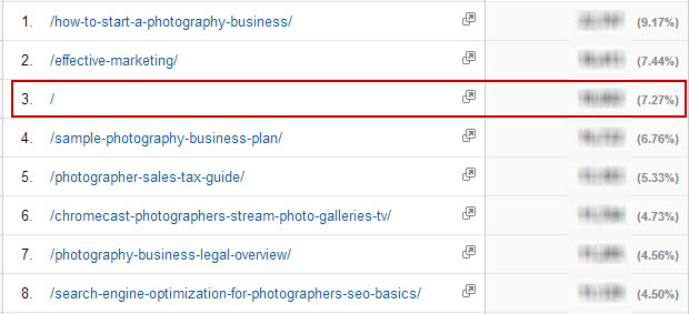 Homepage traffic according to Google Analytics