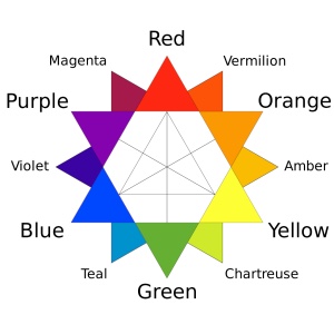 color wheel chart