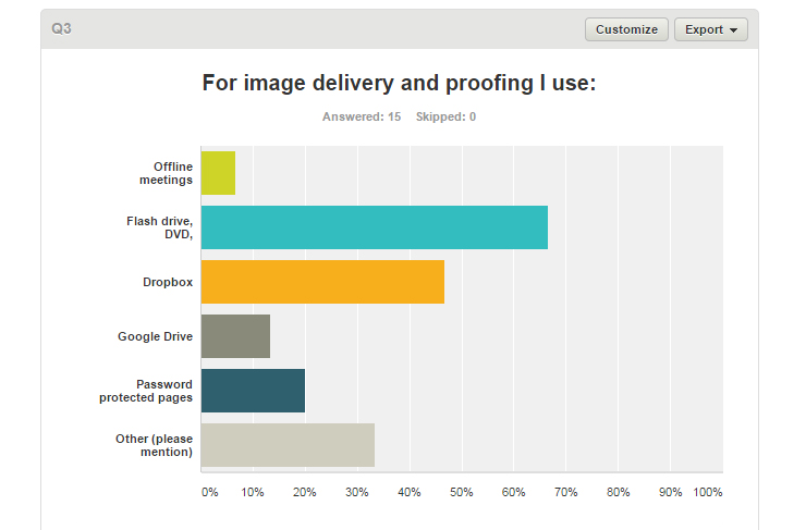 Customer feedback survey from the Defrozo app