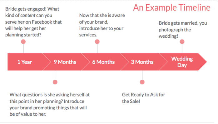 Example timeline for bride on Facebook