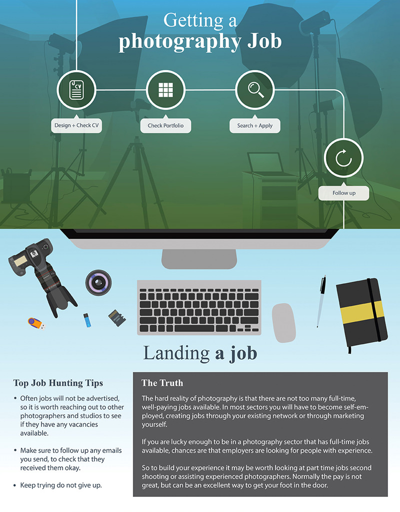 How to Become a Professional Photographer Infographic