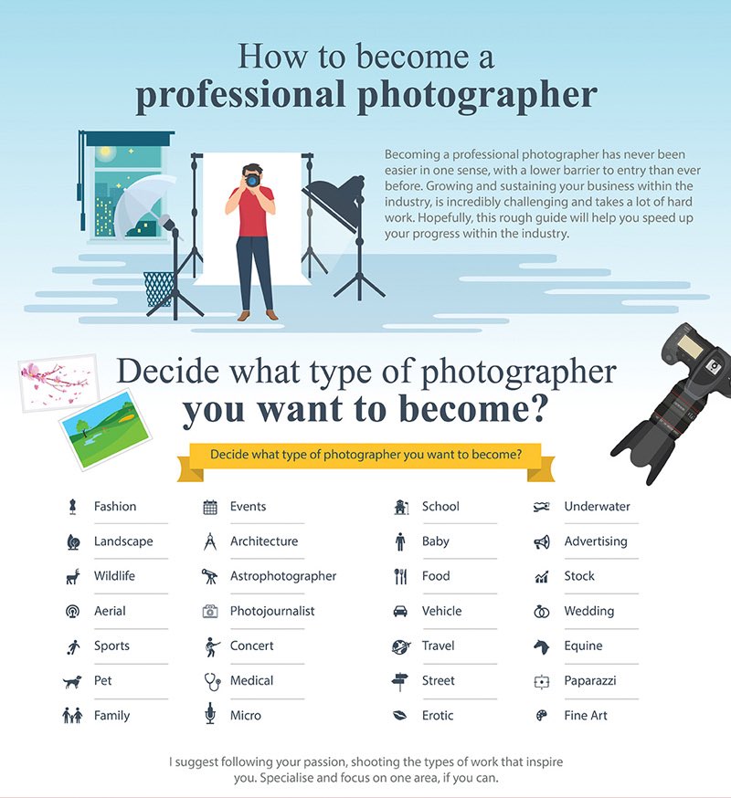 become a pro photographer infographic