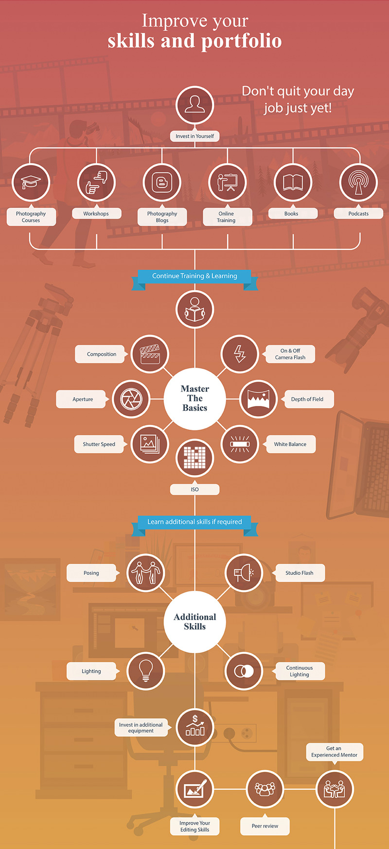 How to Become a Professional Photographer Infographic
