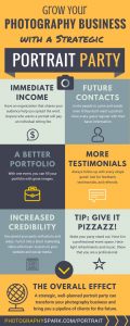 Infographic about Growing Your Business With A Strategic Portrait Party
