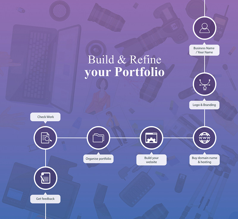 How to Become a Professional Photographer Infographic
