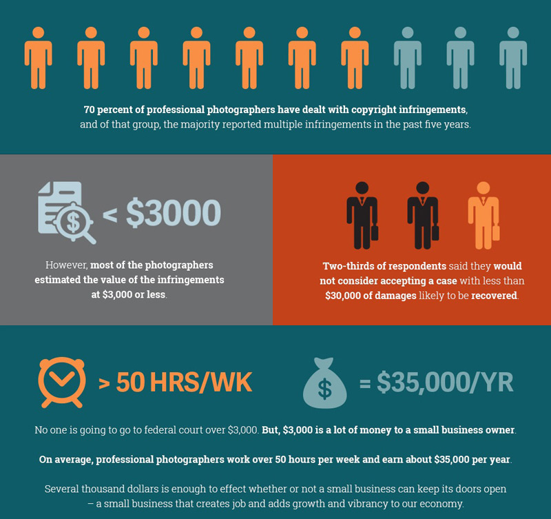 Claims for copyright infringement stats