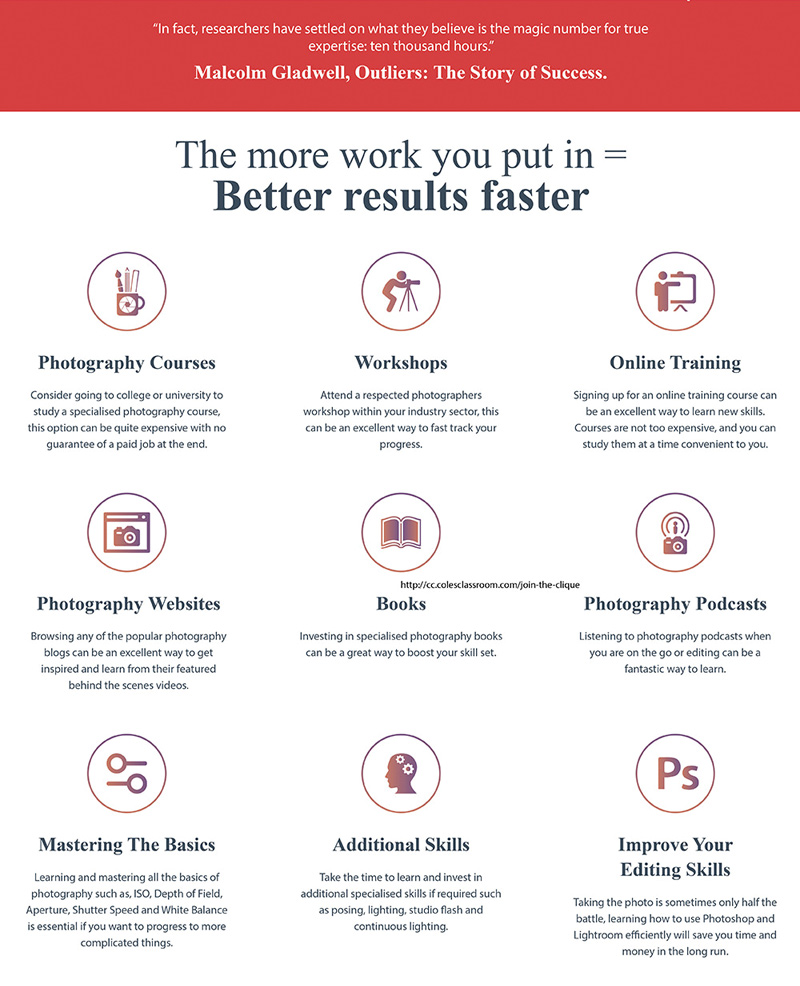 How to Become a Professional Photographer Infographic